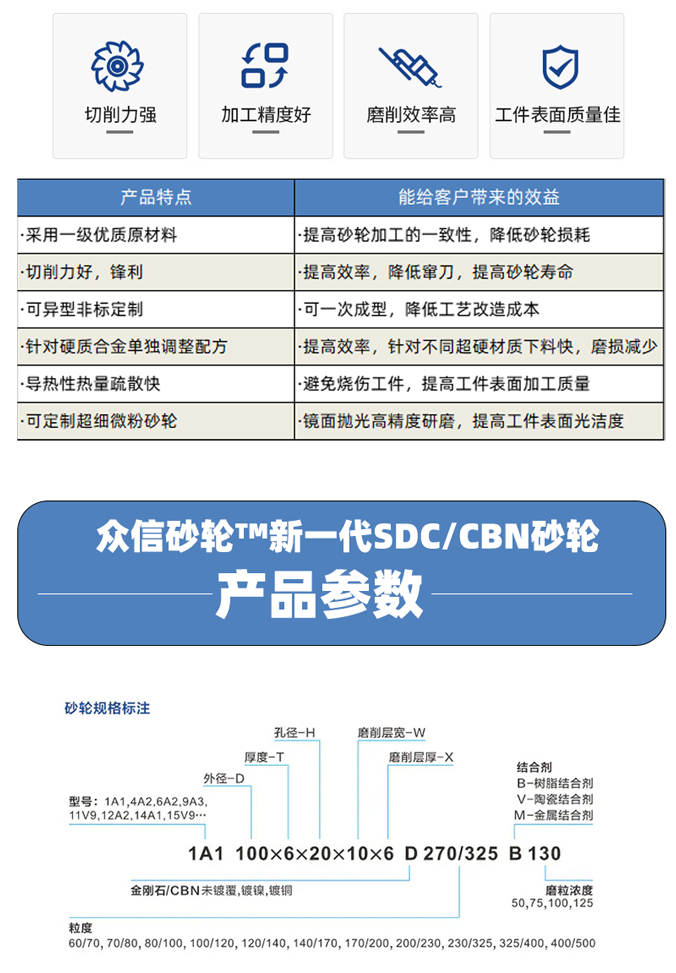 眾信金剛石砂輪非標(biāo)異形定制磨合金鎢鋼45號(hào)鋼淬火鋼(圖2)