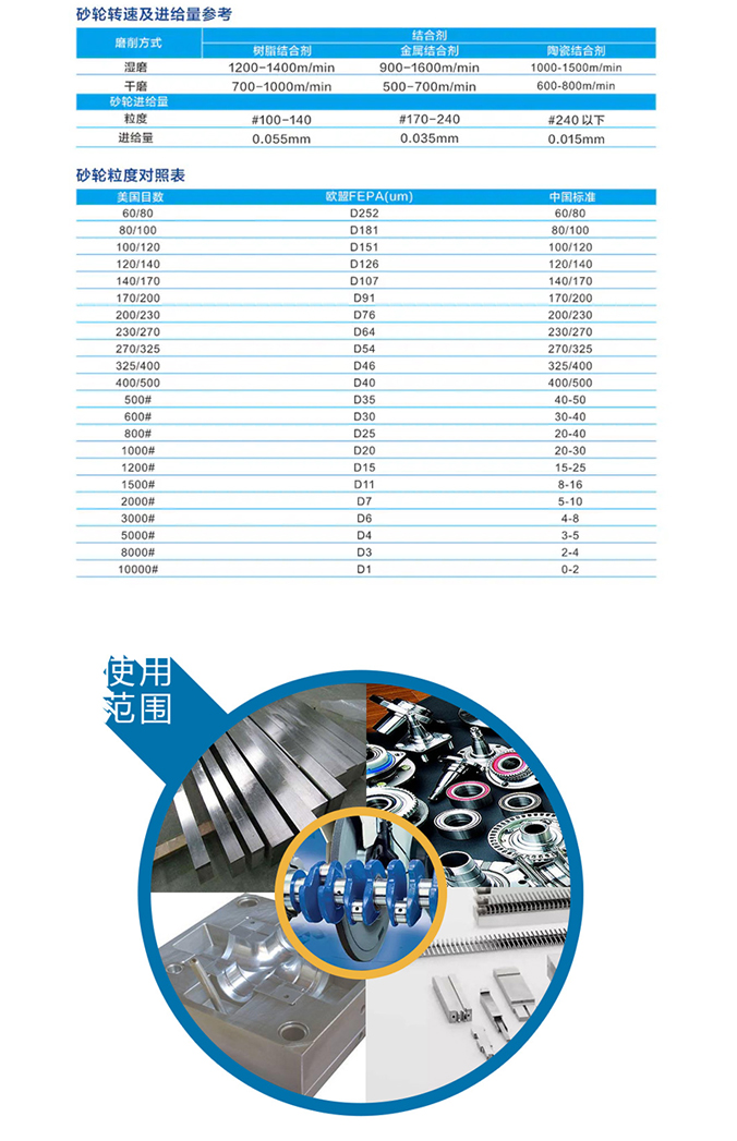 眾信金剛石砂輪非標(biāo)異形定制磨合金鎢鋼45號(hào)鋼淬火鋼(圖4)